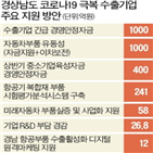 지원,수출기업,중소기업,긴급,사업,코로나19,기업,위해,온라인