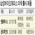 바이오시밀러,출시,미국,치료제,제품