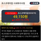 투자증권,계획,유지