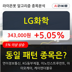 LG화학,기관,순매매량,외국인