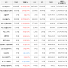 가상화폐,상승,보이,거래