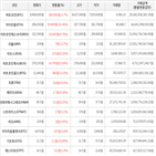 가상화폐,상승세,보이,비트코인