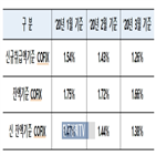 금리,코픽스