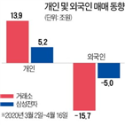 사람,투자,동학개미운동,주식,엘리베이터,개미,우량주,장기,상황