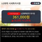 상위,기사,차트