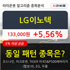 LG이노텍,주가