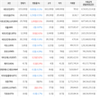 보이,가상화폐,거래,하락세