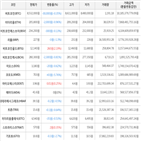 보이,가상화폐,거래,하락세