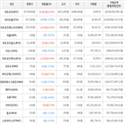 보이,가상화폐,상승세,거래