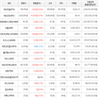 가상화폐,거래,보이,상승세