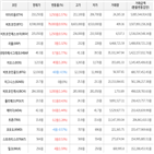 가상화폐,상승,보이,거래