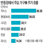 가구,온라인,소비,수요,가구주,코로나19,에이스침대,디즈