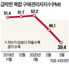 글로벌,경기,복합,서비스업,코로나19