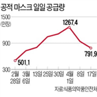 마스크,공적,약국,재고,코로나19,관계자