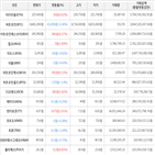 보이,가상화폐,거래