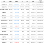 가상화폐,거래,보이,비트코인