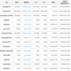 가상화폐,거래,보이,하락세