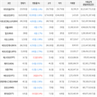 보이,가상화폐,거래,하락세