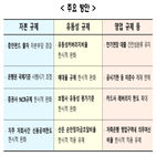 위험값,규제,증권사,투자,완화,한시적