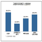 신청,소상공인,지원금,고용유지지원금,활용