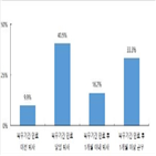 중소기업,복무,전문연구요원,만료