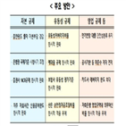 은행,대출,금융사,규제,한도,저축은행,코로나19,유동성