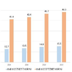 장애인,장애,이상,등록장애인,등록,가장