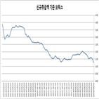 금리,코픽스,신규,수준,최저,고정금리,은행,주택대출,역대