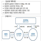 약관,콘텐츠,삭제,이용자