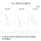 지역,아파트,고령화율,가격,관계,서울