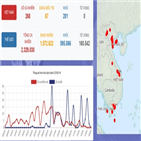 베트남,코로나19,확진,지역,현지,예방,저위험,정부