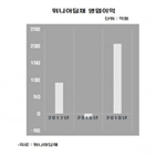 위니아딤채,김치냉장고,지난해,실적,전환,매출,기준,코로나19,주력