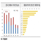 신흥국,코로나19,원자재,확대,대비,규모,지표,취약,국제금융센터,충격