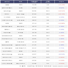 외국인,셀트리온헬스케어