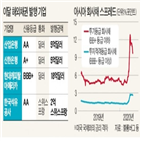 발행,기업,채권,금리,조달,포인트,외화,신한은행,코로나19,해외