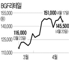 편의점,코로나19,실적,리테일