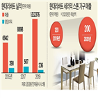 세라믹,스톤,식탁,셀린,지난해,매출,현대리바트