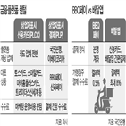 수수료,페이,국민은행,배달앱,플랫폼,사업,출시,제휴,기업