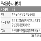 금융,개인,프로그램,계획,분사,사내