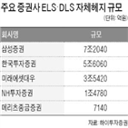 증권사,마진콜,증거금,헤지자산,유동성,강화,금감원