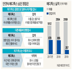 메디톡스,허가,제품,취소,미국,식약처,메디톡신,소송,제기