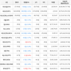 보이,가상화폐,상승세,하락세