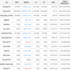 거래,가상화폐,보이