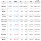 보이,가상화폐,비트코인,하락