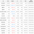 보이,가상화폐,비트코인,상승세