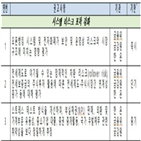 평가,한국,대한,권고,감독,주식투자,전세보증금