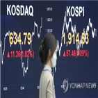한국경제,코로나19,외국인,연구원,진정