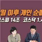 코스닥,이정기,나수지,하나금융투자,실적,개인,코스피