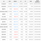 보이,가상화폐,상승세,하락세