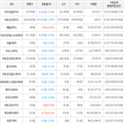 보이,가상화폐,비트코인,하락세